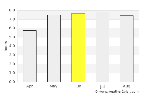 Görlitz average rain in June