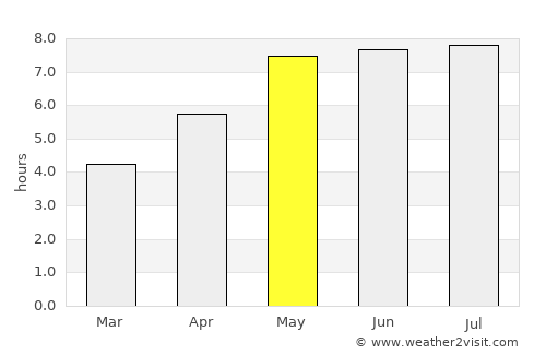 Görlitz average rain in May