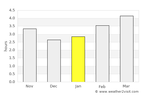 Elexalde Gorliz average rain in January