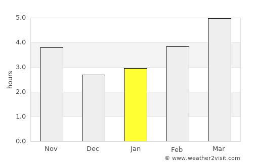 Gorna Oryakhovitsa average rain in January
