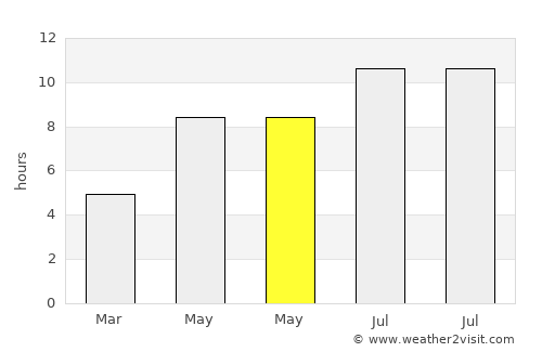 Gorna Oryakhovitsa average rain in May