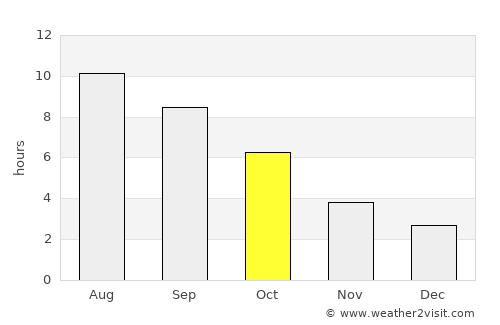Gorna Oryakhovitsa average rain in October