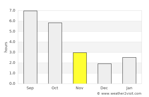 Gorneşti average rain in November