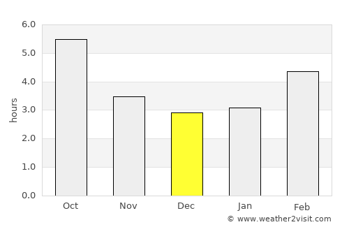 Gornja Radgona average rain in December