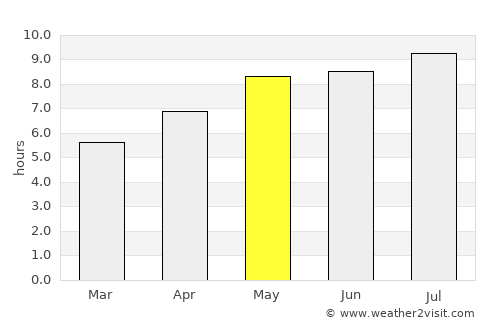 Gornja Radgona average rain in May