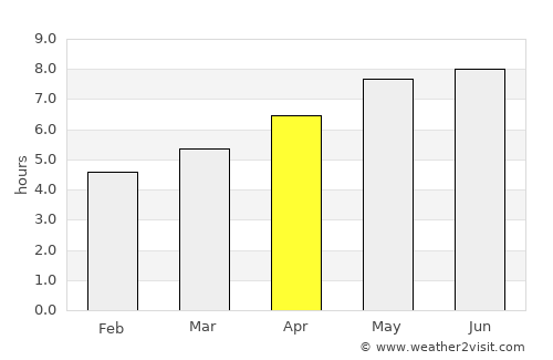 Gornji Grad average rain in April