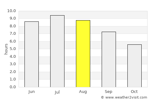 Gornji Petrovci average rain in August