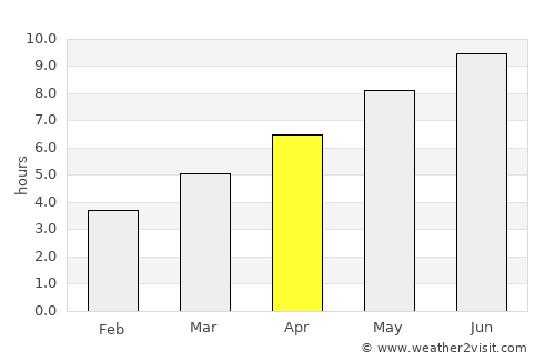 Gorno Orizari average rain in April