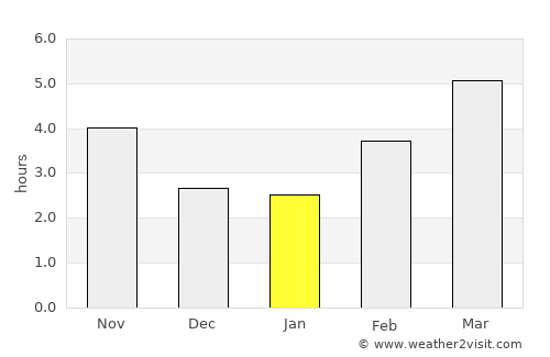 Gorno Orizari average rain in January