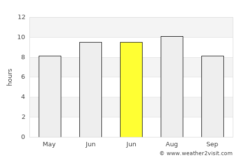 Gorno Orizari average rain in June