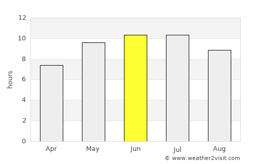 Gornyy average rain in June