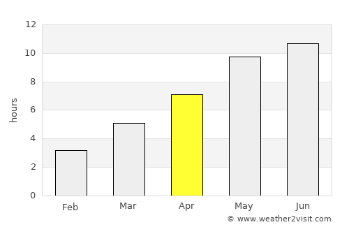 Gorodets average rain in April