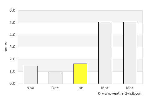 Gorodets average rain in January