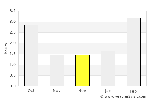 Gorodets average rain in November