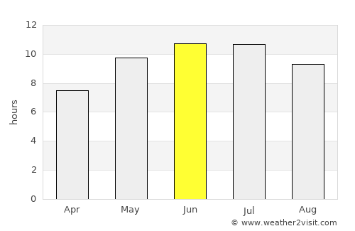 Gorodishche average rain in June