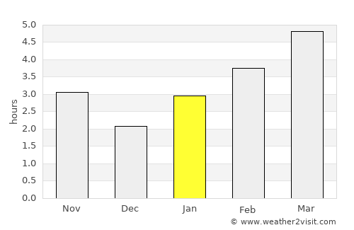 Gorodovikovsk average rain in January