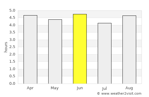 Goroka average rain in June
