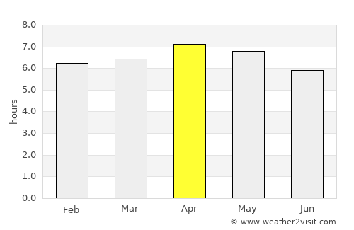 Gorontalo average rain in April