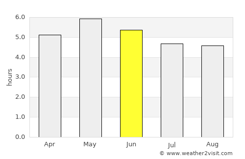 Gort average rain in June