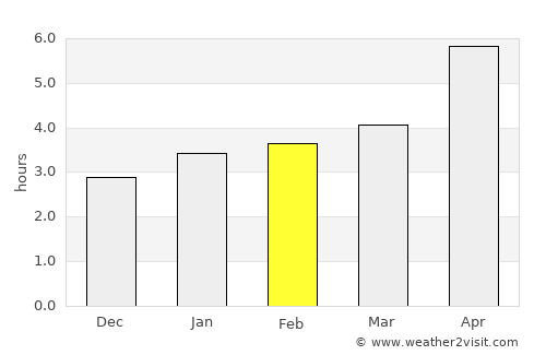 Goryachevodskiy average rain in February