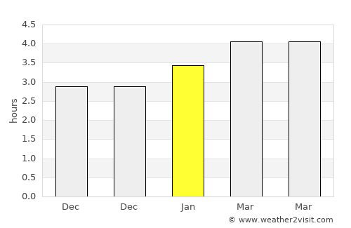 Goryachevodskiy average rain in January
