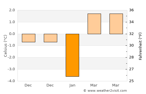 Goryachevodskiy average temperature in January