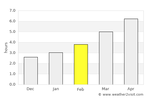 Goryachiy Klyuch average rain in February