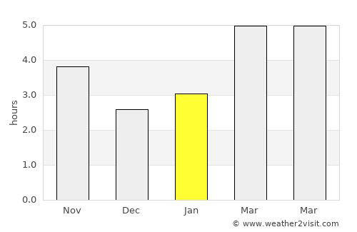 Goryachiy Klyuch average rain in January