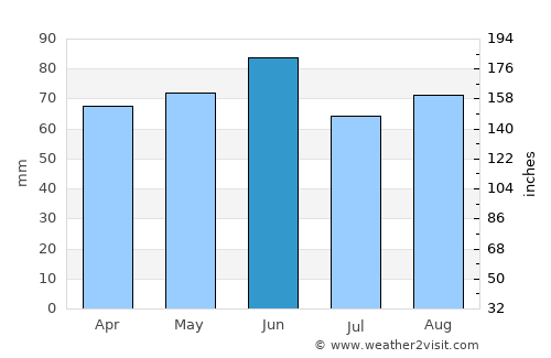 Goryachiy Klyuch average rain in June