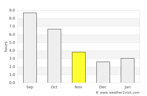 Goryachiy Klyuch average rain in November