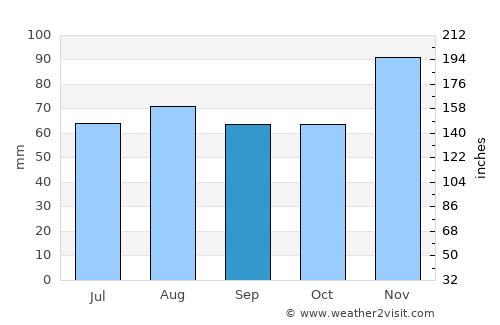 Goryachiy Klyuch average rain in September
