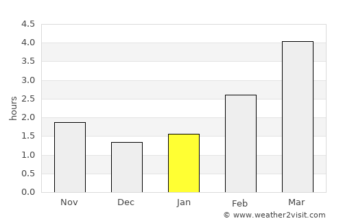 Gorzów Wielkopolski average rain in January