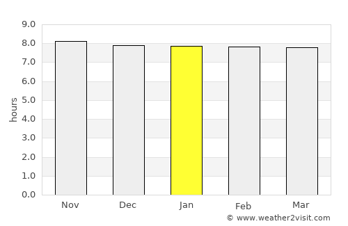 Goshaingaon average rain in January