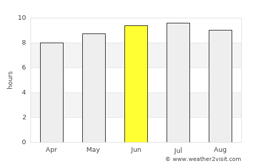 Goshen average rain in June