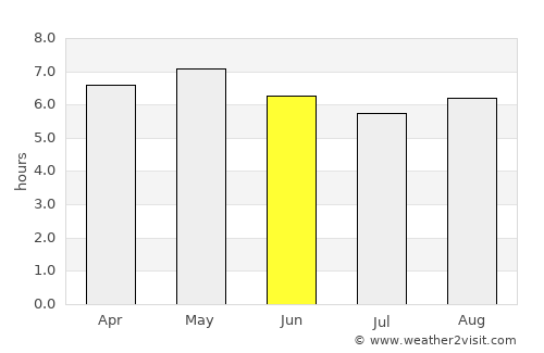 Goshogawara average rain in June