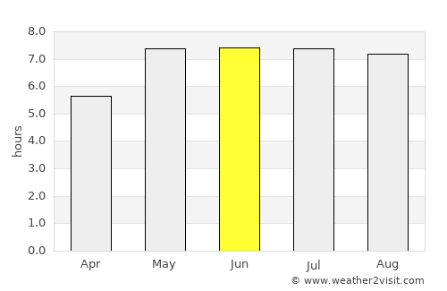 Goslar average rain in June