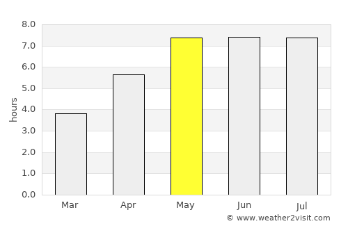 Goslar average rain in May