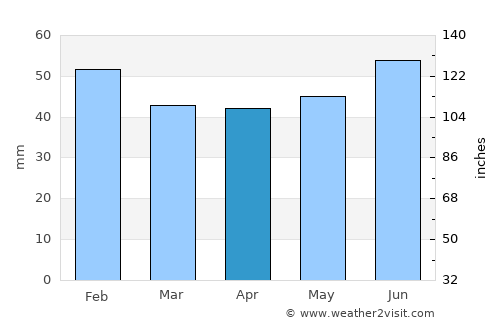 Gostagayevskaya average rain in April