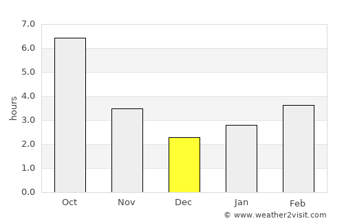 Gostagayevskaya average rain in December