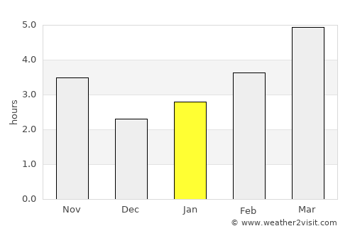 Gostagayevskaya average rain in January