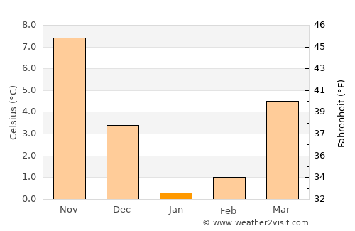 Gostagayevskaya average temperature in January