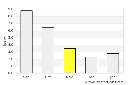 Gostagayevskaya average rain in November