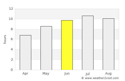 Gostavăţu average rain in June