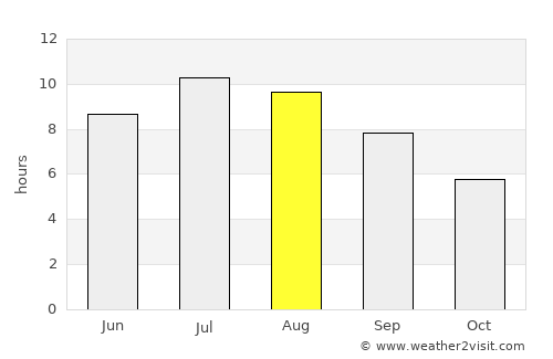 Gostivar average rain in August