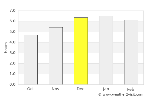 Gotemba average rain in December