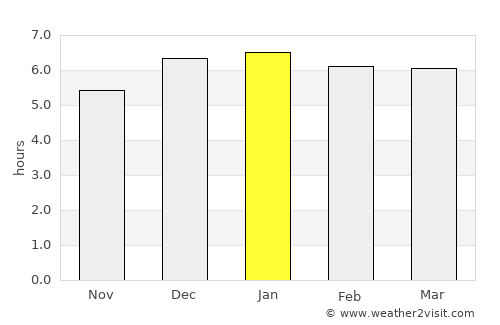 Gotemba average rain in January