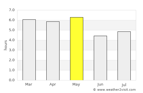 Gotemba average rain in May