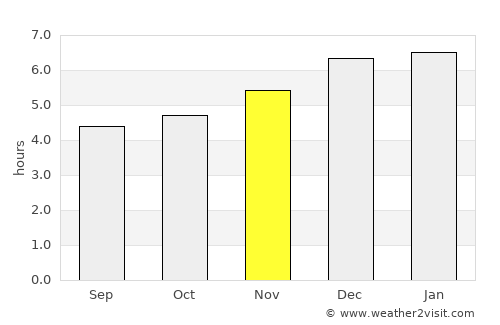 Gotemba average rain in November