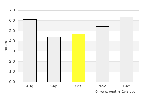 Gotemba average rain in October