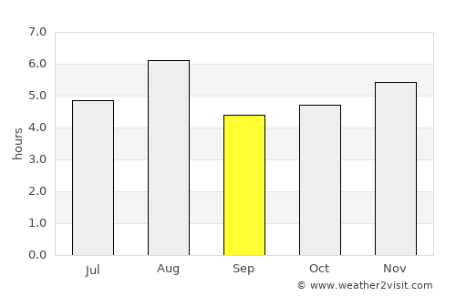 Gotemba average rain in September